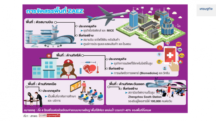 เปิดผังเมืองการบินเจิ้งโจว