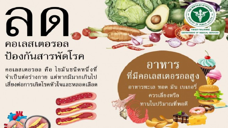 ลดคอเลสเตอรอล ป้องกันสารพัดโรค
