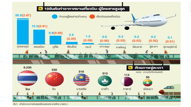 ศักยภาพอู่ตะเภาก่อนเป็นเมืองการบิน