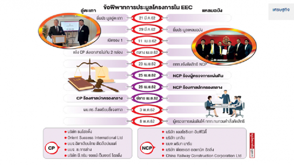 'อู่ตะเภา-แหลมฉบัง' 2ปมพิพาทประมูลอีอีซี
