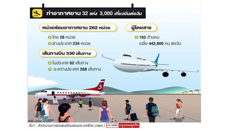 โรลส์ รอยซ์แนะร่วมมือสิงคโปร์ เสริมจุดแข็งเอ็มอาร์โอ