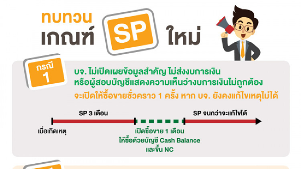 ตลท. ประกาศเพิกถอนหุ้นทีทีแอล พร้อมเปิดให้ซื้อขายก่อนถูกถอน 