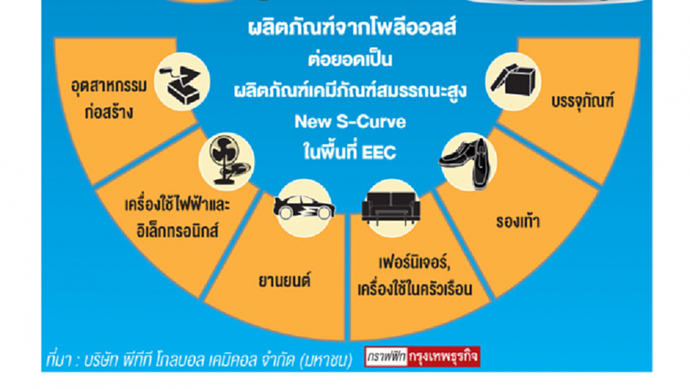 'จีซี' ทุ่ม7หมื่นล้านปิโตรฯขั้นสูง