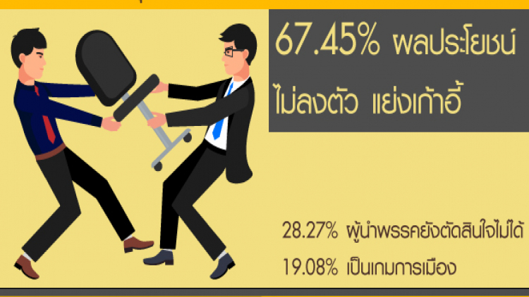 ปชช.อึดอัดใจ 'ตั้งรัฐบาล' ยังยืดเยื้อ เบื่อหน่ายแย่งชิงผลประโยชน์ไม่จบ