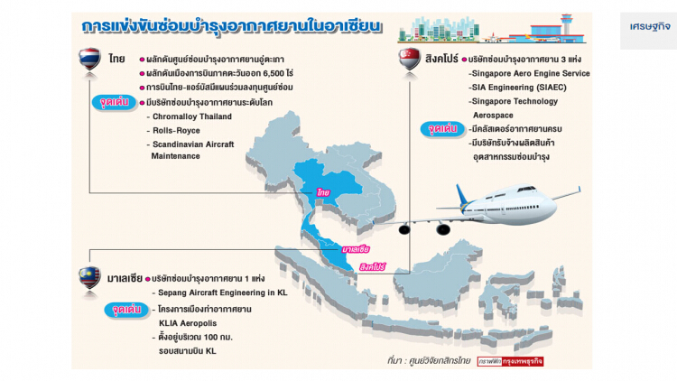 'สิงคโปร์-มาเลเซีย' คู่แข่งเอ็มอาร์โอ