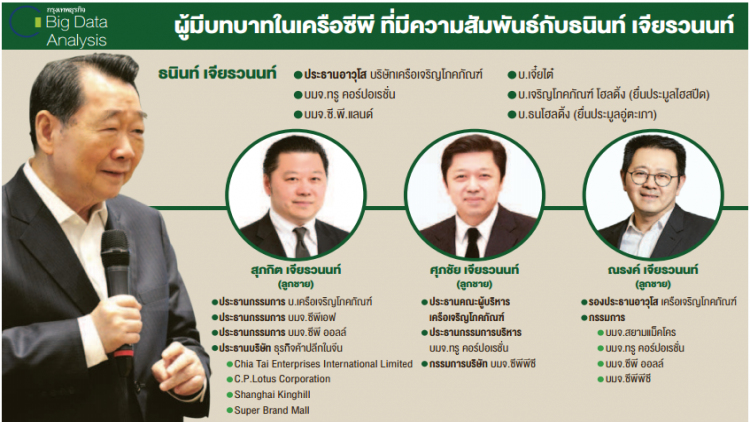 ผู้มีบทบาทในเครือซีพี