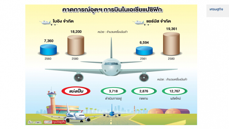 ปัจจัยหนุนเปิดเสรีอุตฯการบิน