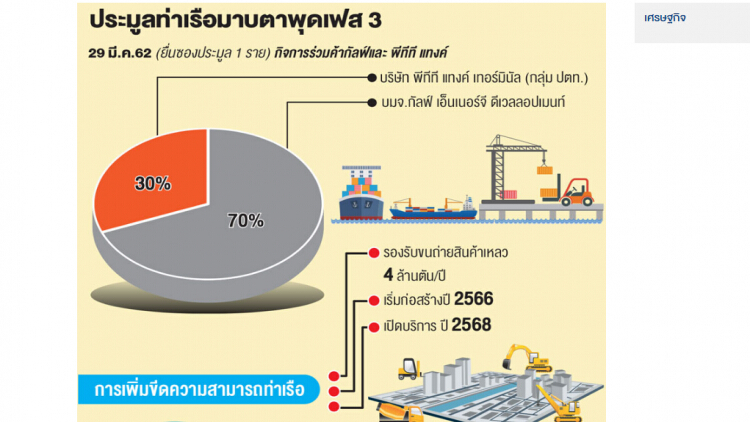 กนอ.ลุยถกสัญญามาบตาพุด
