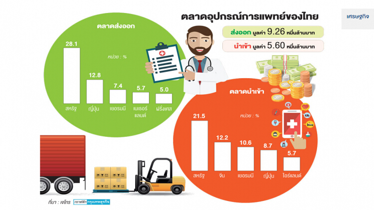 สังคมสูงวัย ดันไทยสู่เมดิคัล ฮับ