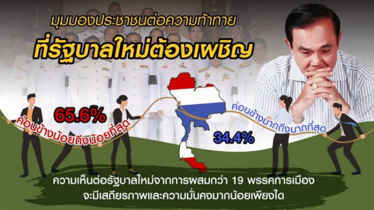 กรุงเทพโพลล์ เผยรัฐบาลไม่มั่นคงแต่ให้เร่งแก้จนไร้รอยต่อ