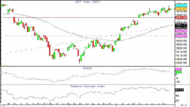 AFTERNOON CALL ACTION NOTES (17 มิ.ย.62)