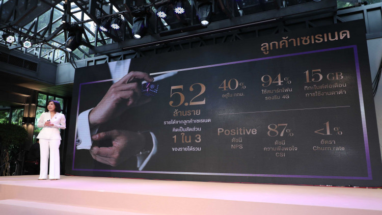 เอไอเอสทุ่ม2พัน.อัดสิทธิพิเศษ
