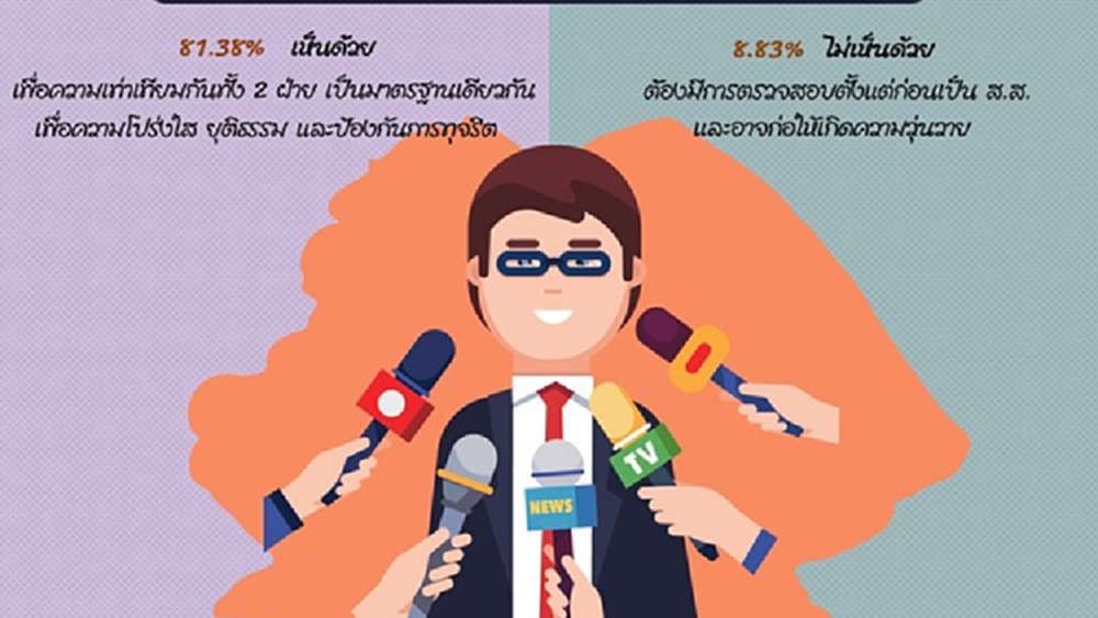 ปชช.81%ชี้ให้ตรวจสอบ 'ส.ส.ทั้งสภา' ถือหุ้นสื่อ เพื่อความเท่าเทียม