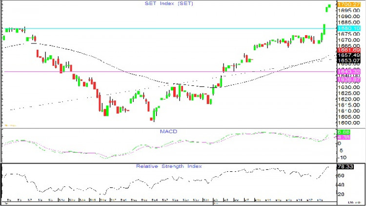 AFTERNOON CALL ACTION NOTES (19 มิ.ย.62)