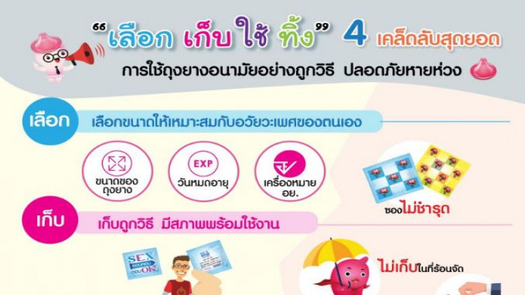 แนะ 4 ขั้นตอน 'เลือก เก็บ ใช้ ทิ้ง' การใช้ถุงยางอนามัยอย่างถูกวิธี