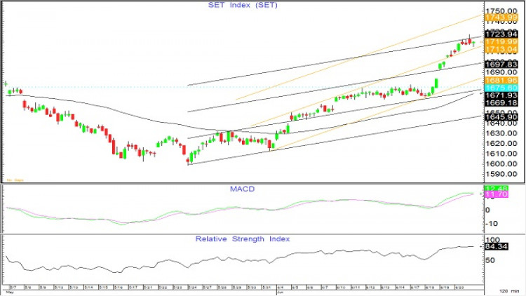 AFTERNOON CALL ACTION NOTES (21 มิ.ย.62)