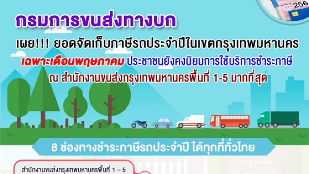 ขนส่งทางบก เผยปชช.ในกทม.ฮิตใช้ช่องทางชำระภาษีรถที่สำนักงานมากสุด