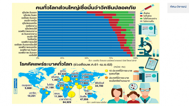 วิกฤติศรัทธาวัคซีน : ภัยคุกคามสาธารณสุขโลก