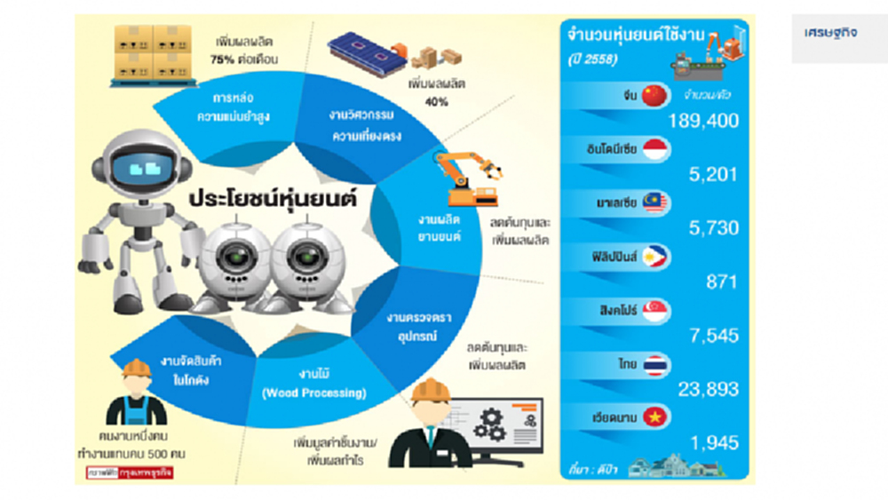 การแข่งขันพัฒนาหุ่นยนต์