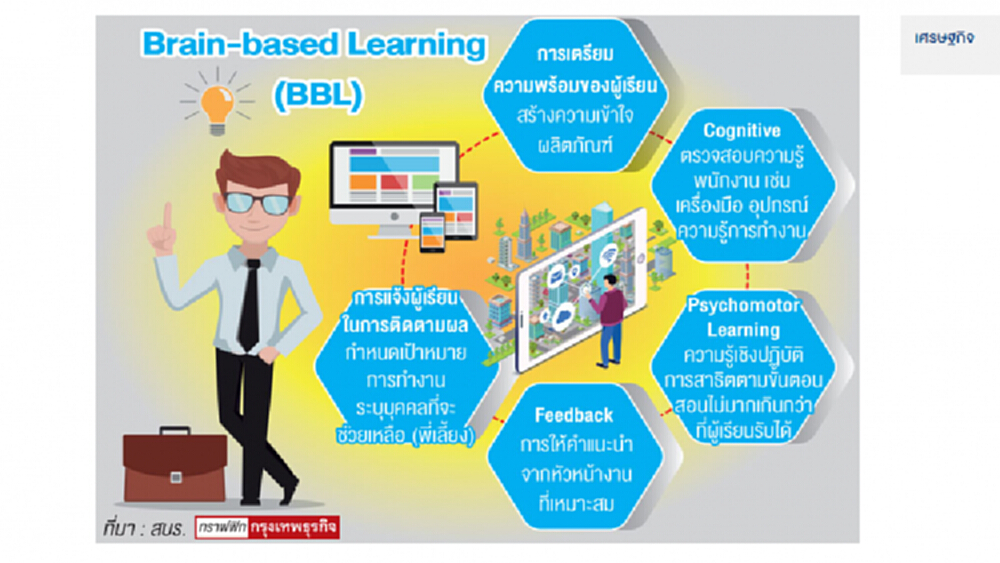 นำร่องเรียนรู้พัฒนาสมอง สร้างแรงงาน 'มัลติสกิล'