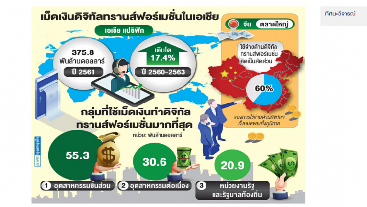 จีนเบอร์1ดิจิทัลทรานส์ฟอร์เมชั่น สะพัด3.75แสนล้านดอลล์