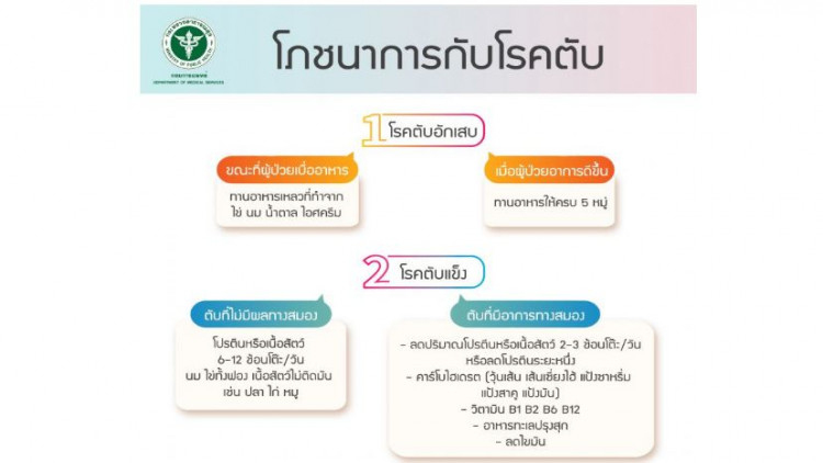 โรงพยาบาลราชวิถี แนะวิธีเลือกรับประทานอาหารของผู้ป่วยโรคตับ