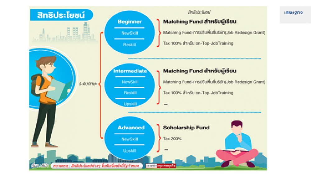 ความรู้คู่สิทธิประโยชน์
