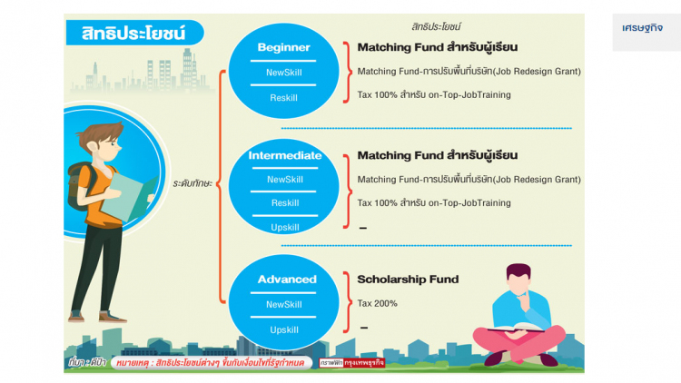 ความรู้คู่สิทธิประโยชน์