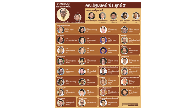 ตรวจ! อายุ ครม.ประยุทธ์2  จาก 35 ถึง 77 ปี