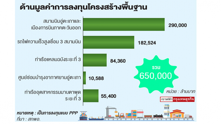 เอกชนจี้เพิ่มสิทธิบีโอไอ