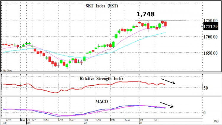 สะสมหุ้นงบ 2Q19 เด่น