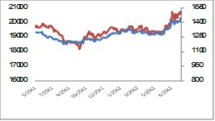 GOLD Futures (19 ก.ค.62)