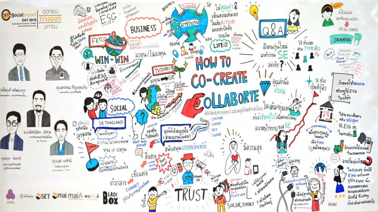 บิ๊กธุรกิจ-โซเชียลเอ็นเตอร์ไพรส์ เล็งช่วยลดปัญหาสิ่งแวดล้อม ด้วยนวัตกรรมสร้างสรรค์