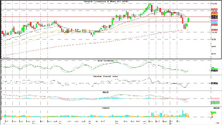 BEM MONO - ซื้อเก็งกำไร  