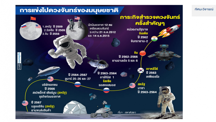 กึ่งศตวรรษการสำรวจดวงจันทร์