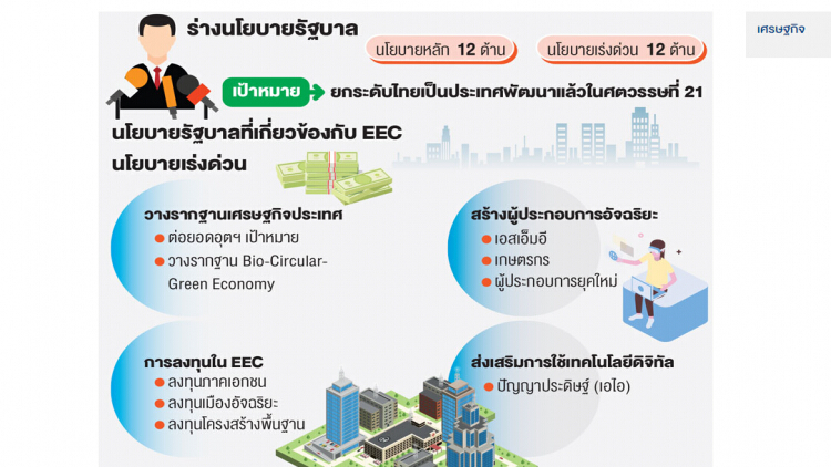 รัฐบาลลุย 'อีอีซี' เต็มสูบ ชูฮับเศรษฐกิจเอเชีย