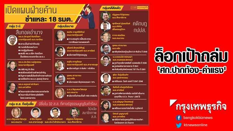ล็อกเป้าถล่ม 'ศก.ปากท้อง-ค่าแรง'