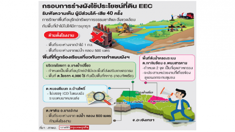 สกพอ.เดินหน้าผังเมือง ไม่ห่วงร้องศาลปกครอง