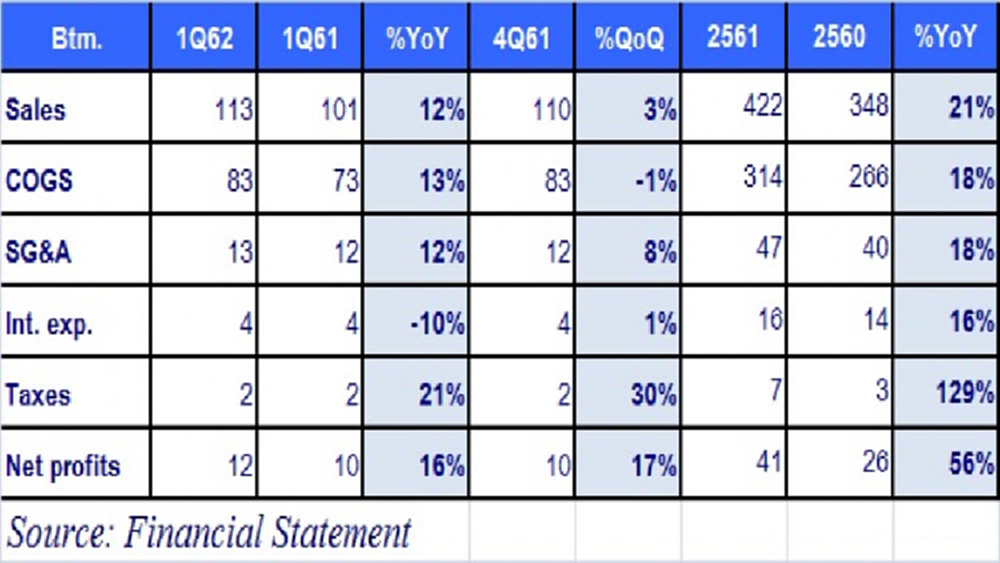 ATP30 - ซื้อ