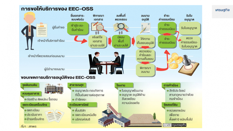 นำร่องวันสต๊อปฯส.ค.นี้