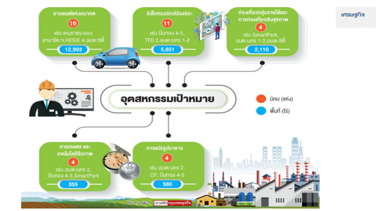การใช้ประโยชน์ที่ดิน