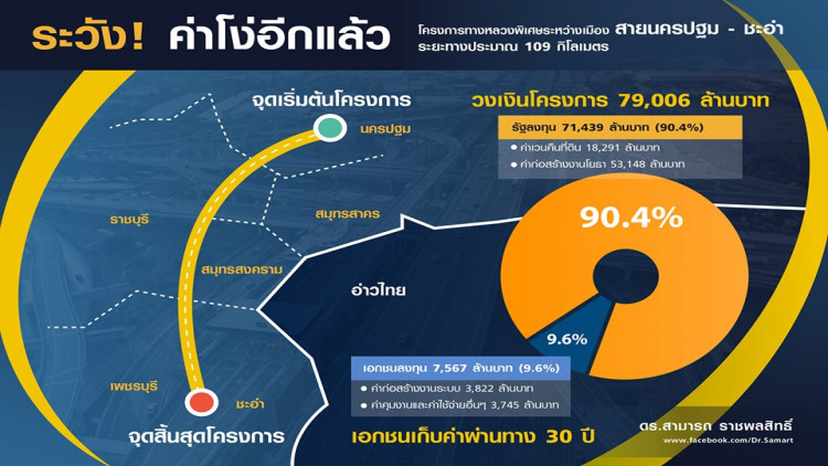 ชี้ระวัง 'ค่าโง่' จับตา! มอเตอร์เวย์นครปฐม-ชะอำ มูลค่า7.9หมื่นล้าน