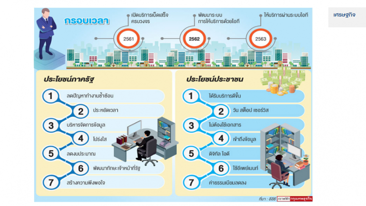 ประโยชน์ 'วันสต๊อปเซอร์วิส'