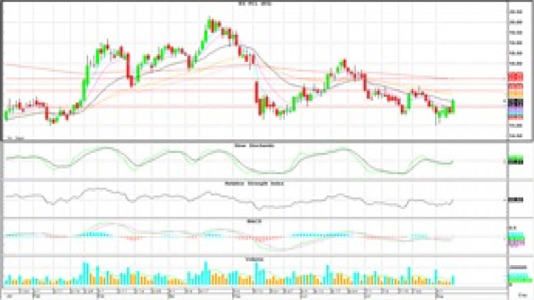Technical Insight (9 ส.ค.62)