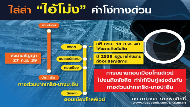 'ดร.สามารถ' โพสต์ไล่ล่า 'ไอ้โม่ง' ค่าโง่ทางด่วน