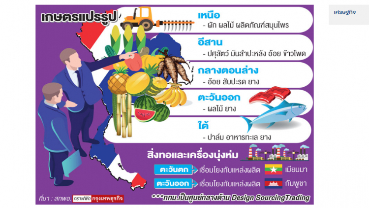 การพัฒนาซูเปอร์คลัสเตอร์