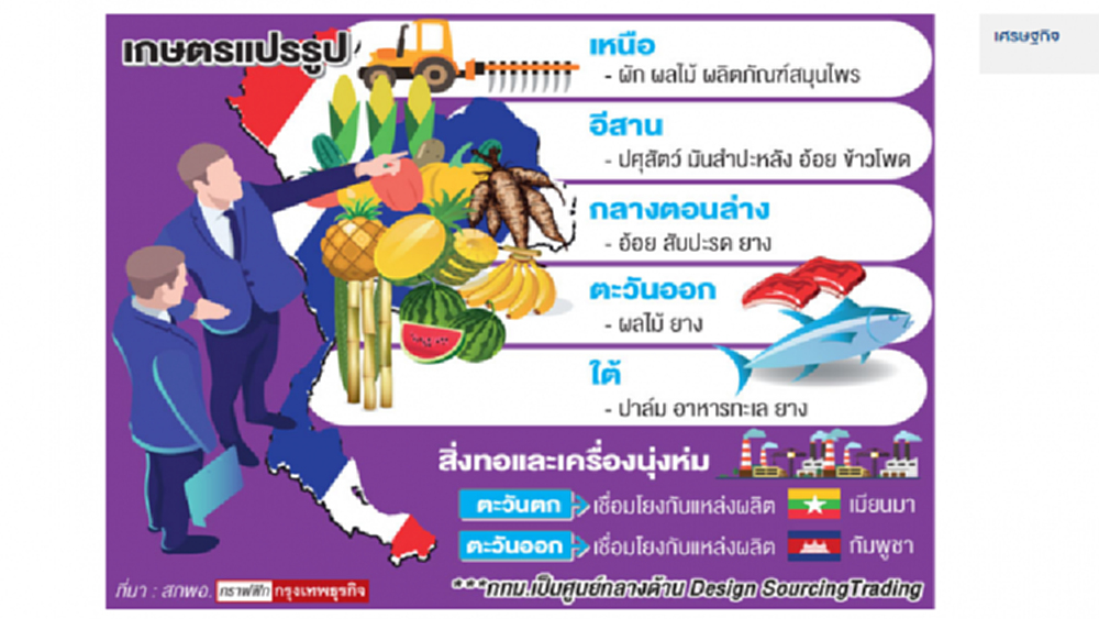 การพัฒนาซูเปอร์คลัสเตอร์