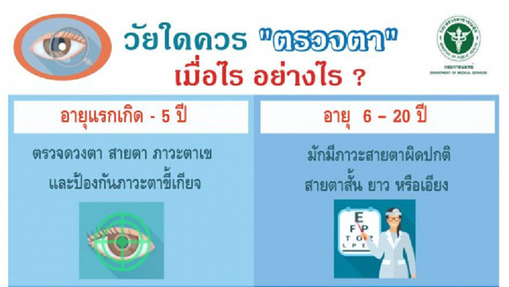 แนะตรวจตา เหมาะกับช่วงอายุ
