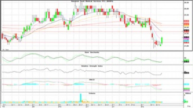 Technical Insight (26 ส.ค.62)