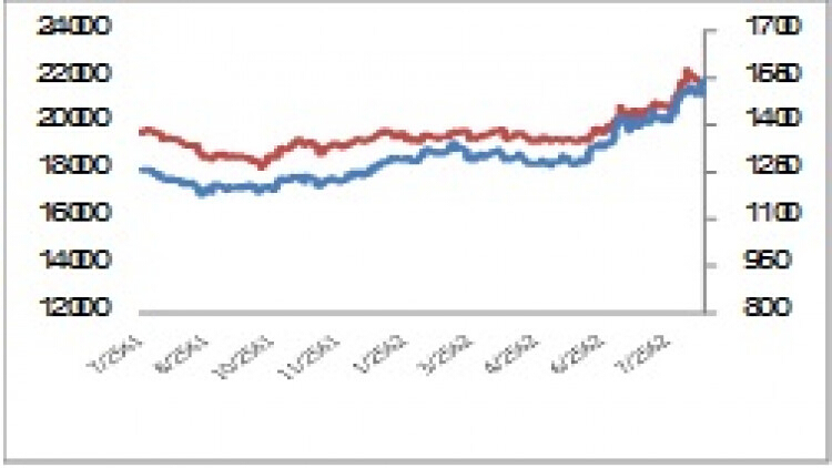 GOLD Futures (26 ส.ค.62)